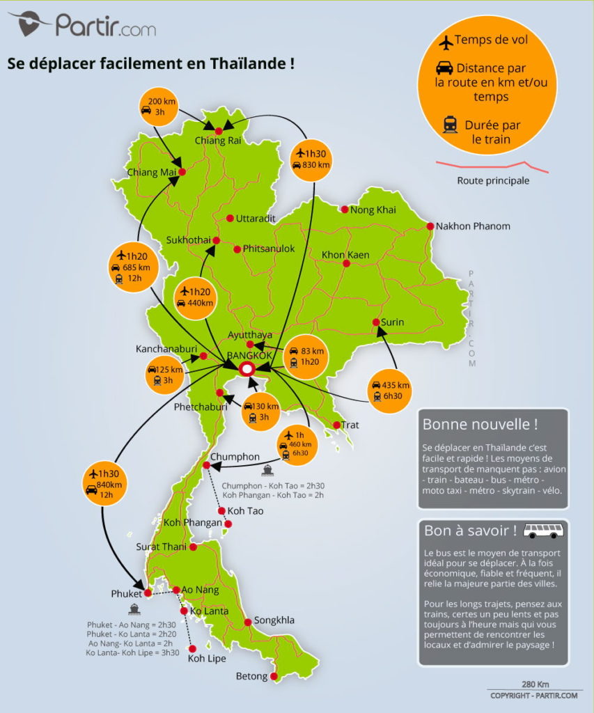 programme voyage thailande